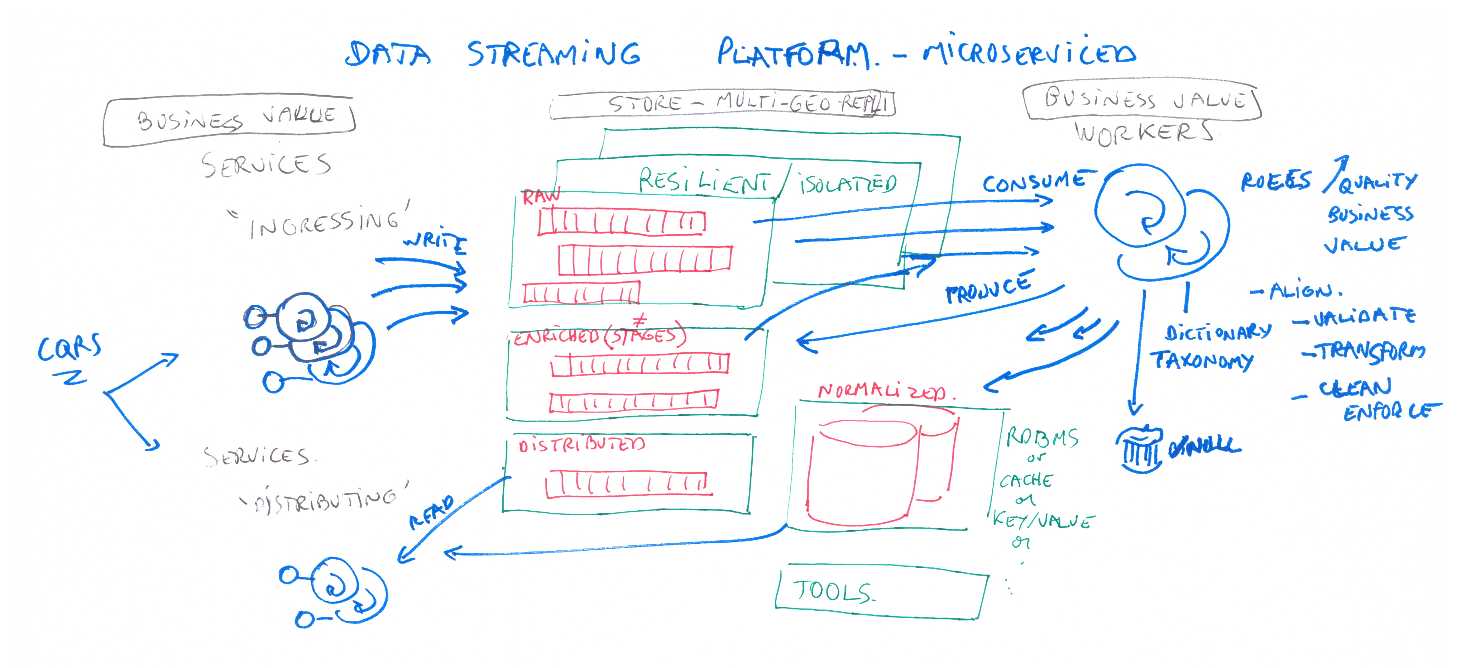 data platform illustration